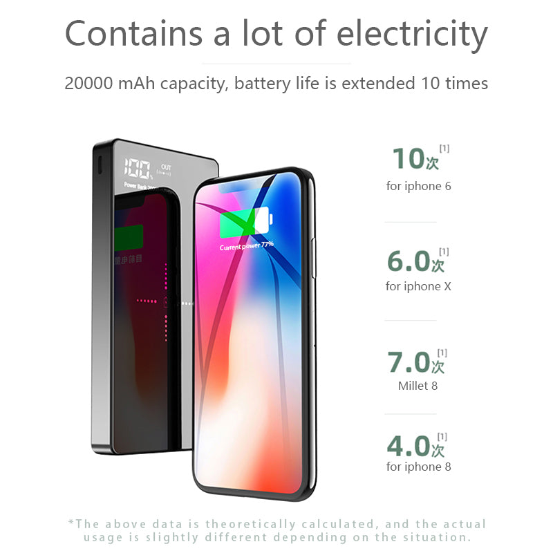 Ultra-Large Capacity Power Bank 20000MAH Mirror